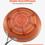 Glowkoo Frying Pan Set Non Stick 8 10 12 Inch Aluminum Skillets